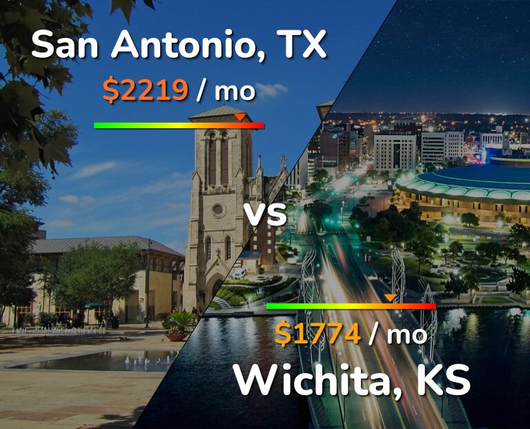Cost of living in San Antonio vs Wichita infographic