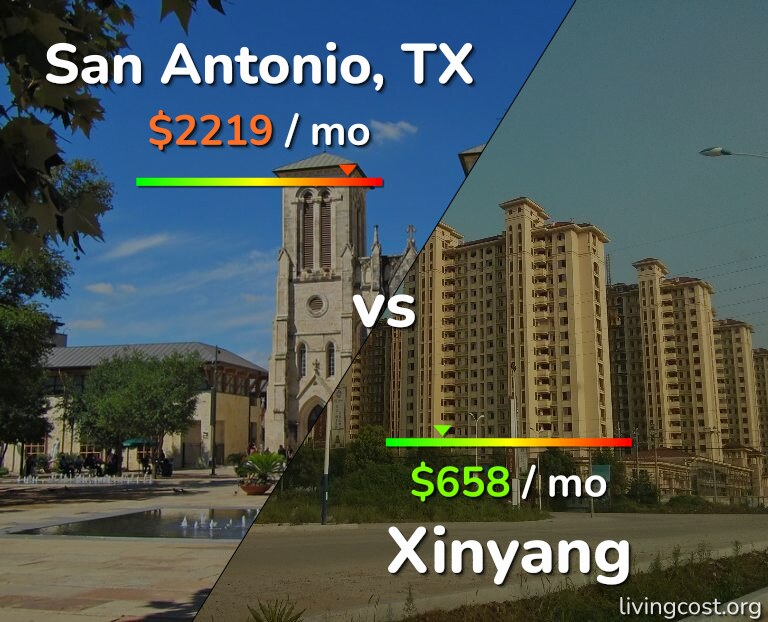 Cost of living in San Antonio vs Xinyang infographic