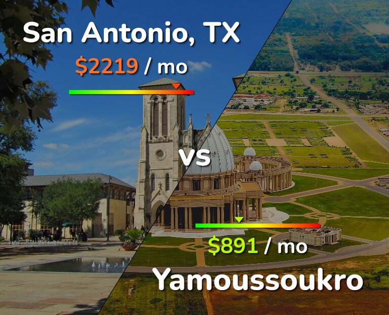 Cost of living in San Antonio vs Yamoussoukro infographic