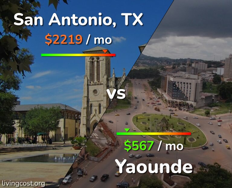 Cost of living in San Antonio vs Yaounde infographic