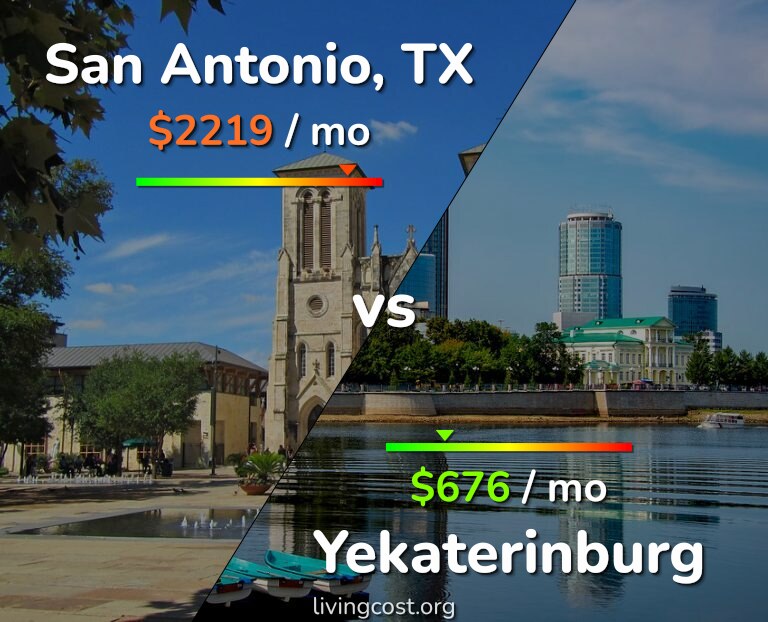 Cost of living in San Antonio vs Yekaterinburg infographic