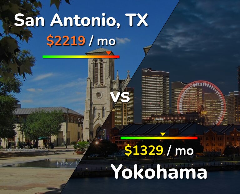 Cost of living in San Antonio vs Yokohama infographic