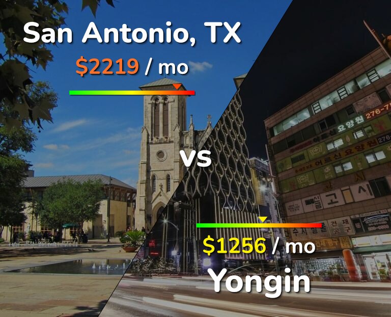 Cost of living in San Antonio vs Yongin infographic