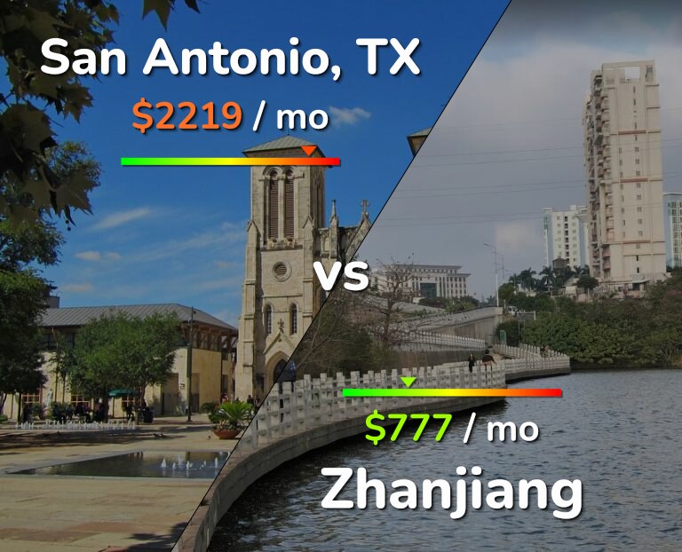 Cost of living in San Antonio vs Zhanjiang infographic