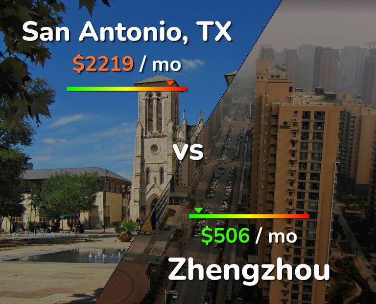 Cost of living in San Antonio vs Zhengzhou infographic