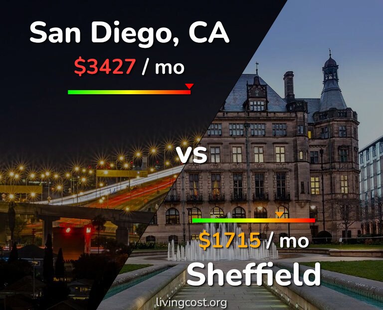 Cost of living in San Diego vs Sheffield infographic