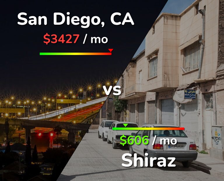 Cost of living in San Diego vs Shiraz infographic