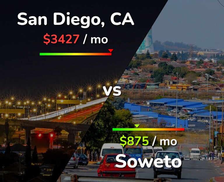 Cost of living in San Diego vs Soweto infographic