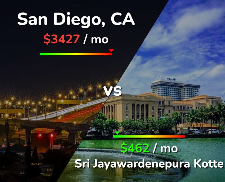 Cost of living in San Diego vs Sri Jayawardenepura Kotte infographic