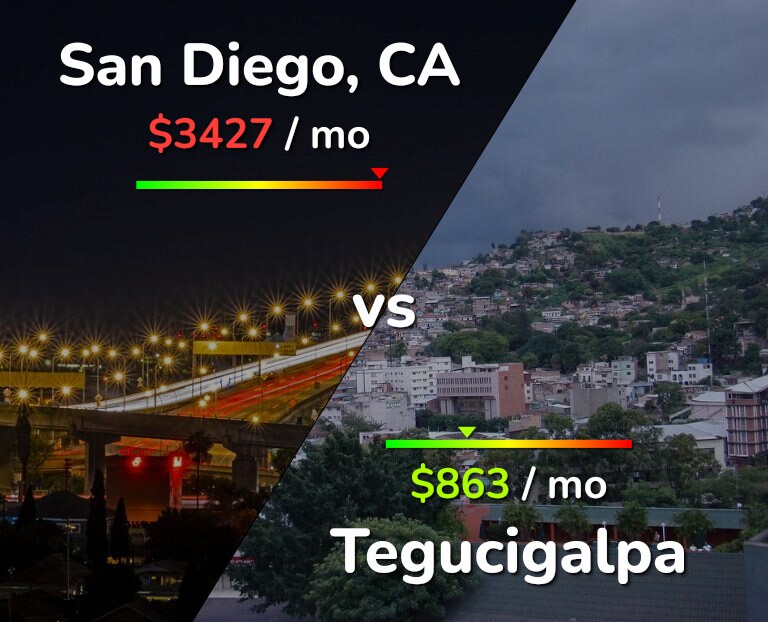 Cost of living in San Diego vs Tegucigalpa infographic