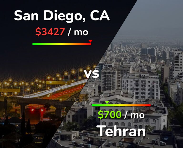 Cost of living in San Diego vs Tehran infographic