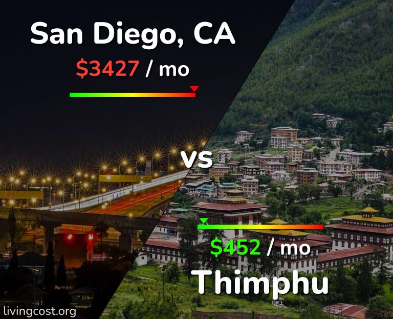 Cost of living in San Diego vs Thimphu infographic