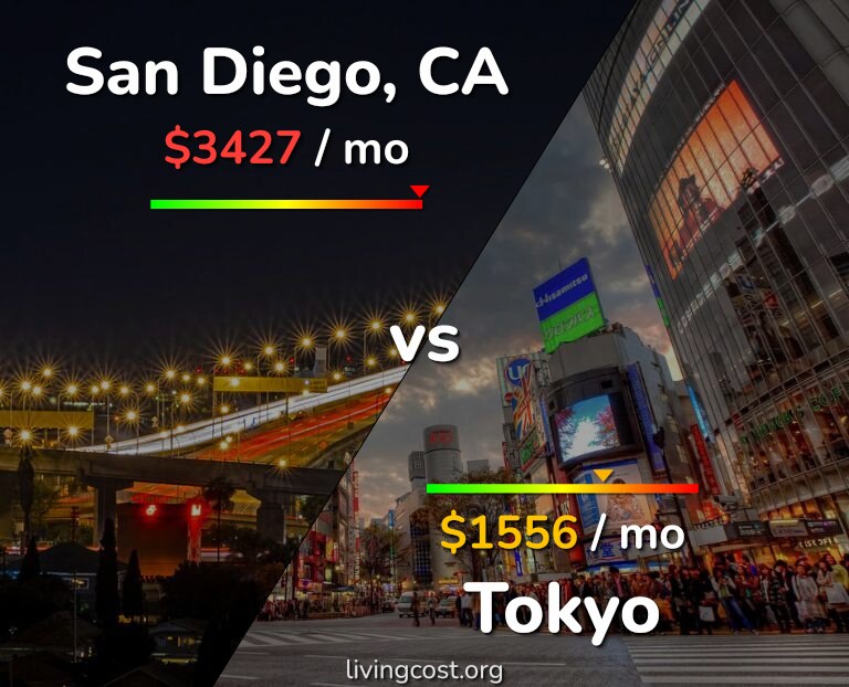 Cost of living in San Diego vs Tokyo infographic