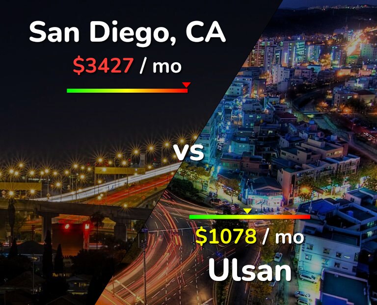 Cost of living in San Diego vs Ulsan infographic