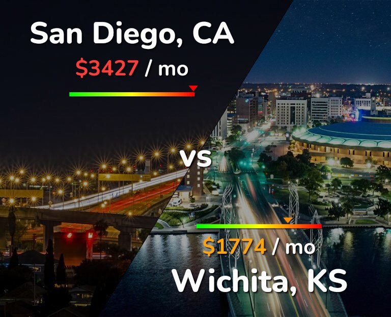 Cost of living in San Diego vs Wichita infographic