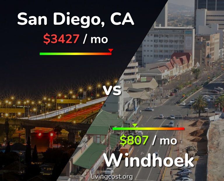 Cost of living in San Diego vs Windhoek infographic