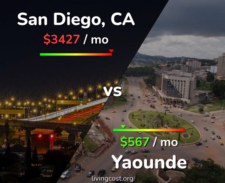 Cost of living in San Diego vs Yaounde infographic
