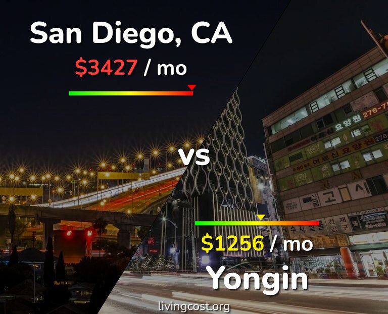 Cost of living in San Diego vs Yongin infographic
