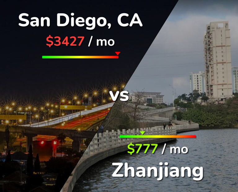 Cost of living in San Diego vs Zhanjiang infographic