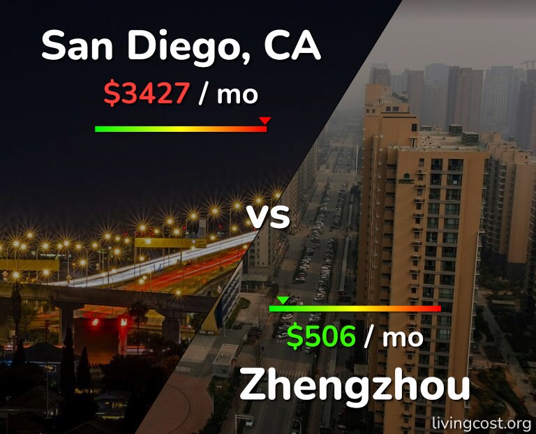 Cost of living in San Diego vs Zhengzhou infographic