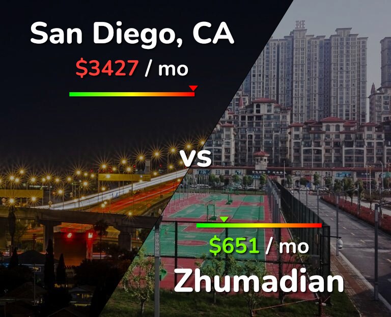 Cost of living in San Diego vs Zhumadian infographic