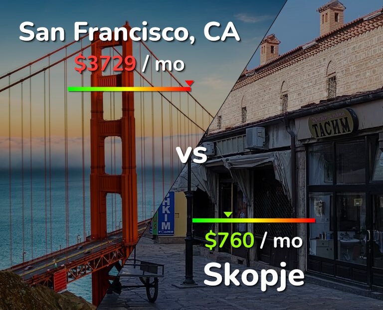 Cost of living in San Francisco vs Skopje infographic