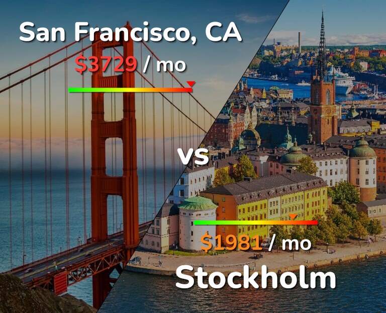 Cost of living in San Francisco vs Stockholm infographic