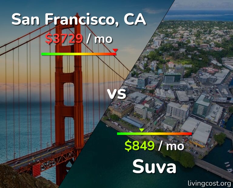 Cost of living in San Francisco vs Suva infographic