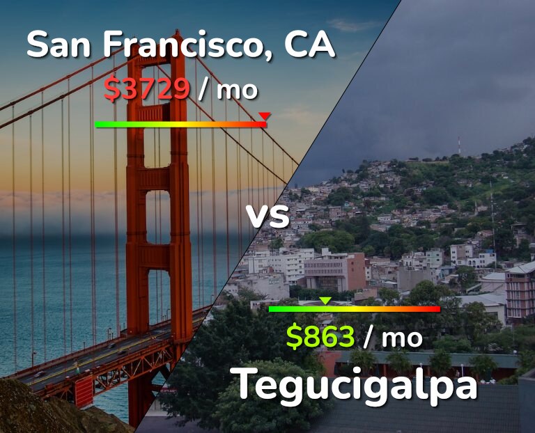 Cost of living in San Francisco vs Tegucigalpa infographic