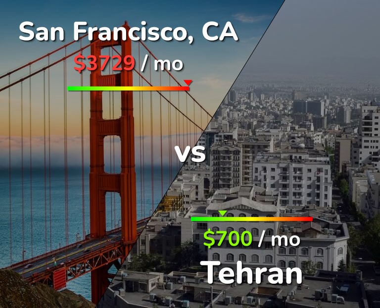 Cost of living in San Francisco vs Tehran infographic