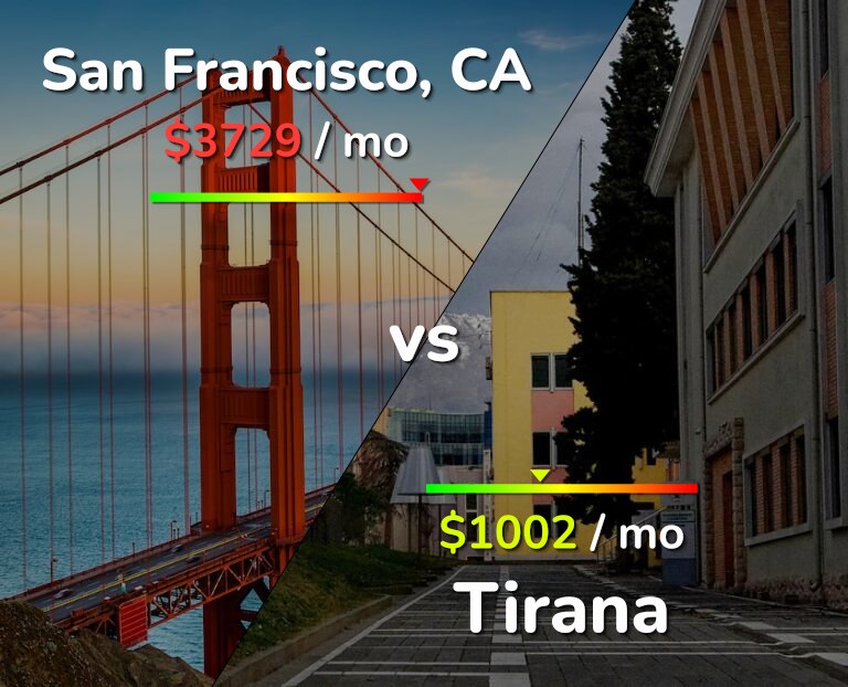 Cost of living in San Francisco vs Tirana infographic