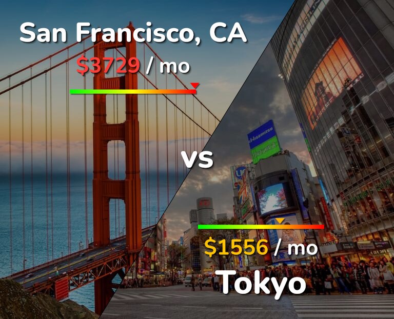 Cost of living in San Francisco vs Tokyo infographic