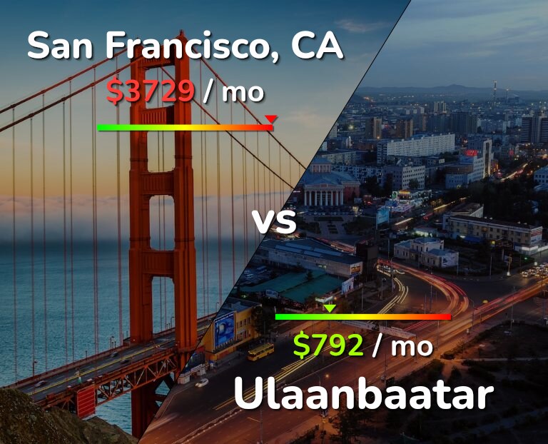 Cost of living in San Francisco vs Ulaanbaatar infographic