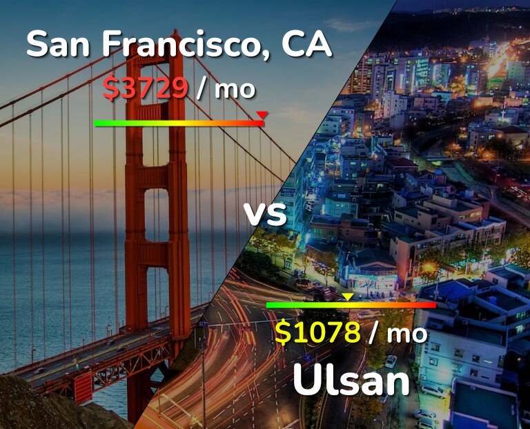 Cost of living in San Francisco vs Ulsan infographic