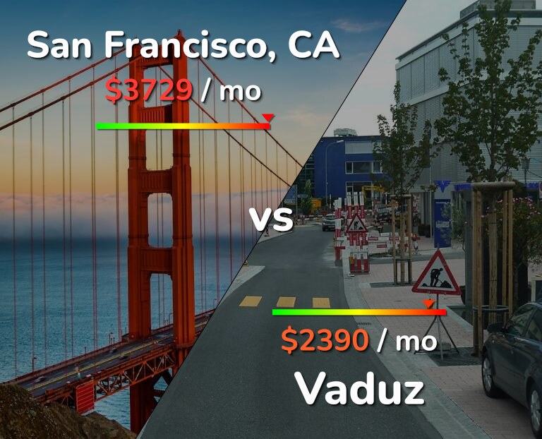 Cost of living in San Francisco vs Vaduz infographic