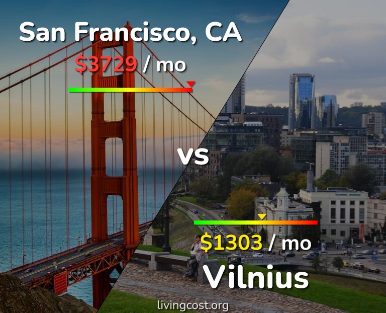 Cost of living in San Francisco vs Vilnius infographic