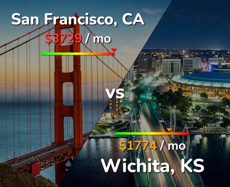 Cost of living in San Francisco vs Wichita infographic