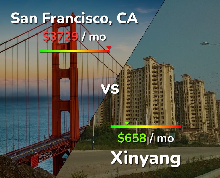 Cost of living in San Francisco vs Xinyang infographic