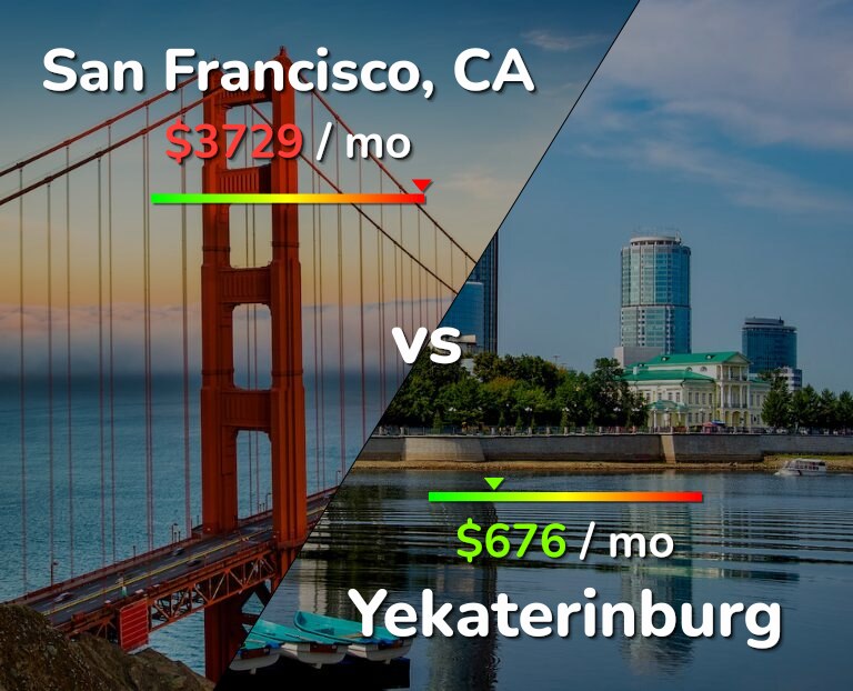 Cost of living in San Francisco vs Yekaterinburg infographic