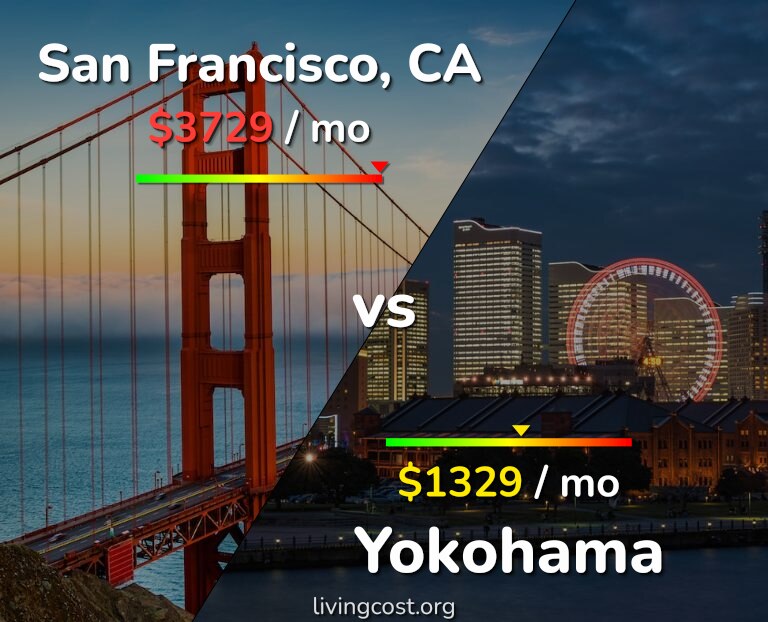 Cost of living in San Francisco vs Yokohama infographic