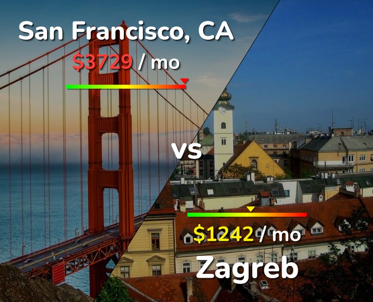 Cost of living in San Francisco vs Zagreb infographic