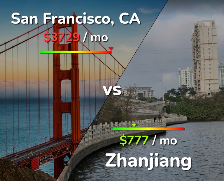 Cost of living in San Francisco vs Zhanjiang infographic