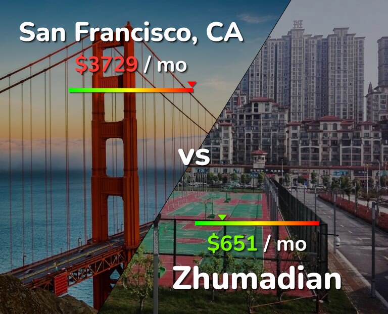 Cost of living in San Francisco vs Zhumadian infographic
