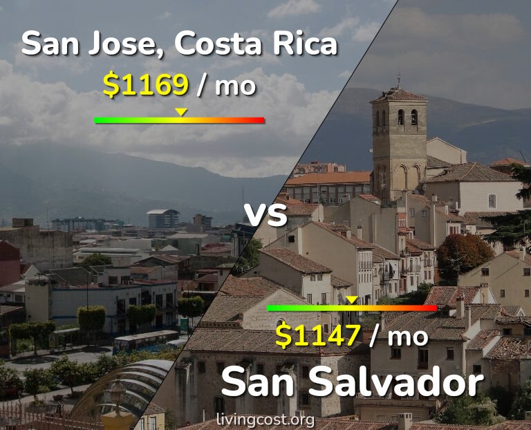 Cost of living in San Jose, Costa Rica vs San Salvador infographic