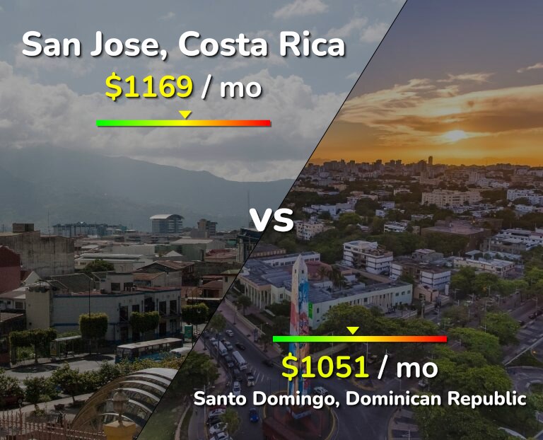 Cost of living in San Jose, Costa Rica vs Santo Domingo infographic