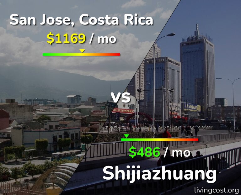 Cost of living in San Jose, Costa Rica vs Shijiazhuang infographic