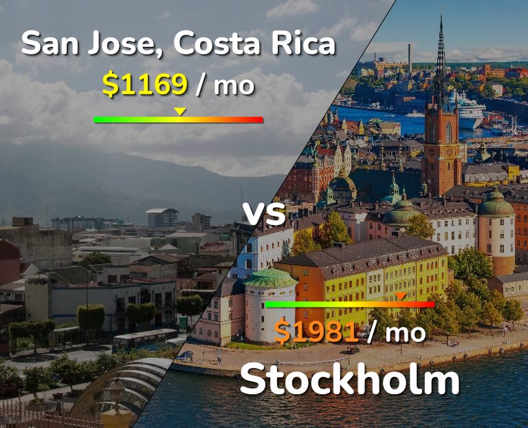 Cost of living in San Jose, Costa Rica vs Stockholm infographic