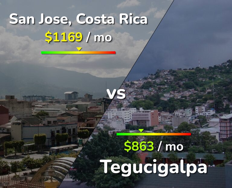 Cost of living in San Jose, Costa Rica vs Tegucigalpa infographic