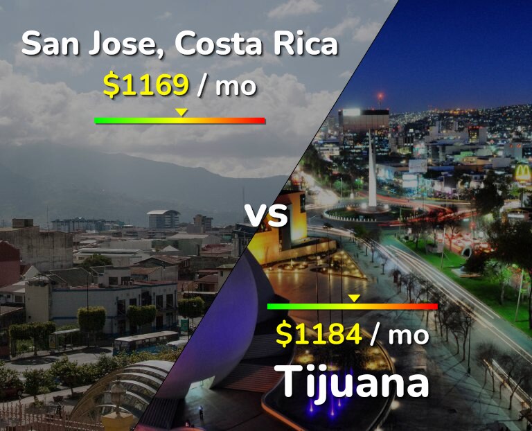 Cost of living in San Jose, Costa Rica vs Tijuana infographic