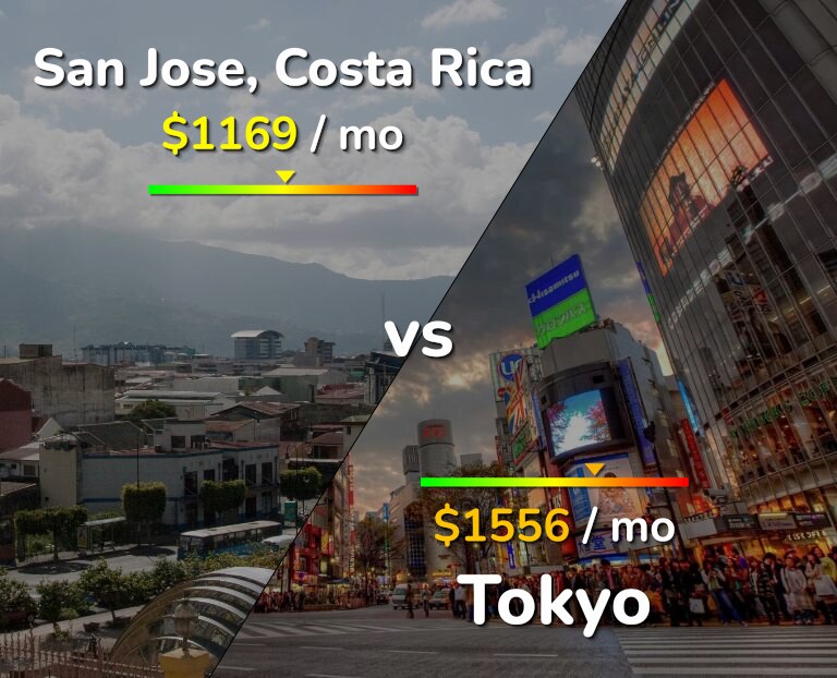 Cost of living in San Jose, Costa Rica vs Tokyo infographic